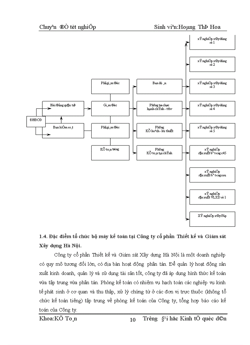 image for page Kế toán chi phí sản xuất và tính giá thành sản phẩm xây lắp tại Công ty cổ phần Thiết kế và Giám sát Xây dựng Hà Nội 1