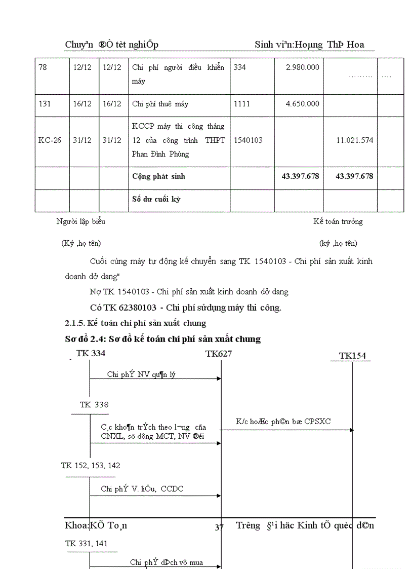 image for page Kế toán chi phí sản xuất và tính giá thành sản phẩm xây lắp tại Công ty cổ phần Thiết kế và Giám sát Xây dựng Hà Nội 1