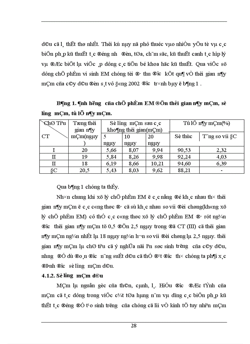 image for page Nghiên cứu ảnh hưởng của chế phẩm vi sinh vật EM Effective Micoorgamisms đến sinh trưởng phát triển năng suất và phẩm chất dâu đốn sát vụ Đông tại trường ĐHNNI Hà nội 1