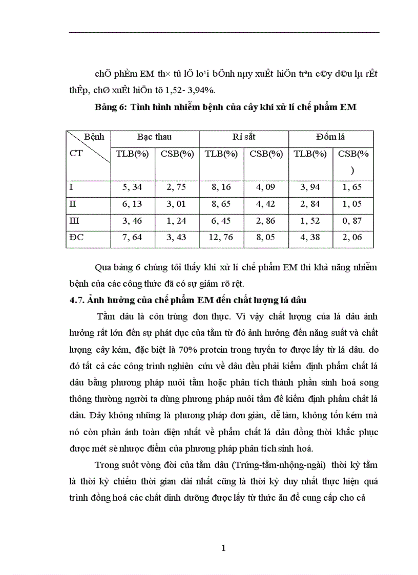 image for page Nghiên cứu ảnh hưởng của chế phẩm vi sinh vật EM Effective Micoorgamisms đến sinh trưởng phát triển năng suất và phẩm chất dâu đốn sát vụ Đông tại trường ĐHNNI Hà nội 1