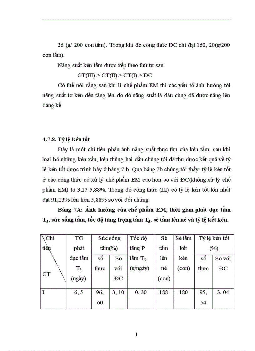 image for page Nghiên cứu ảnh hưởng của chế phẩm vi sinh vật EM Effective Micoorgamisms đến sinh trưởng phát triển năng suất và phẩm chất dâu đốn sát vụ Đông tại trường ĐHNNI Hà nội 1