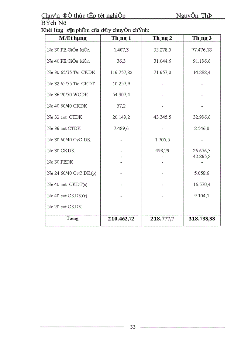 image for page Đào tạo và phát triển nguồn nhân lực tại Nhà máy sợi II 1