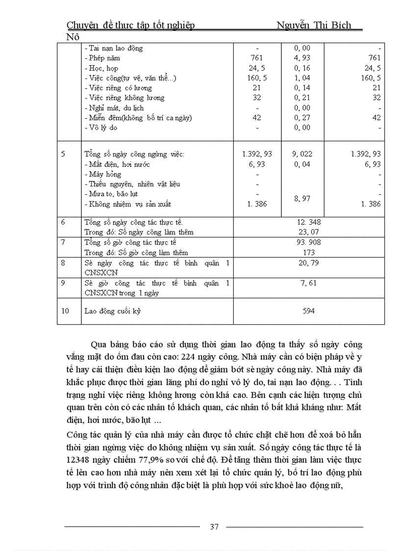 image for page Đào tạo và phát triển nguồn nhân lực tại Nhà máy sợi II 1