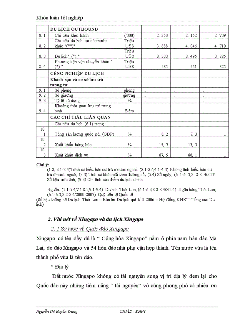 image for page Kinh nghiệm phát triển du lịch quốc tế của Thái Lan và Xingapo Giải pháp cho phát triển du lịch quốc tế tại Việt Nam 1