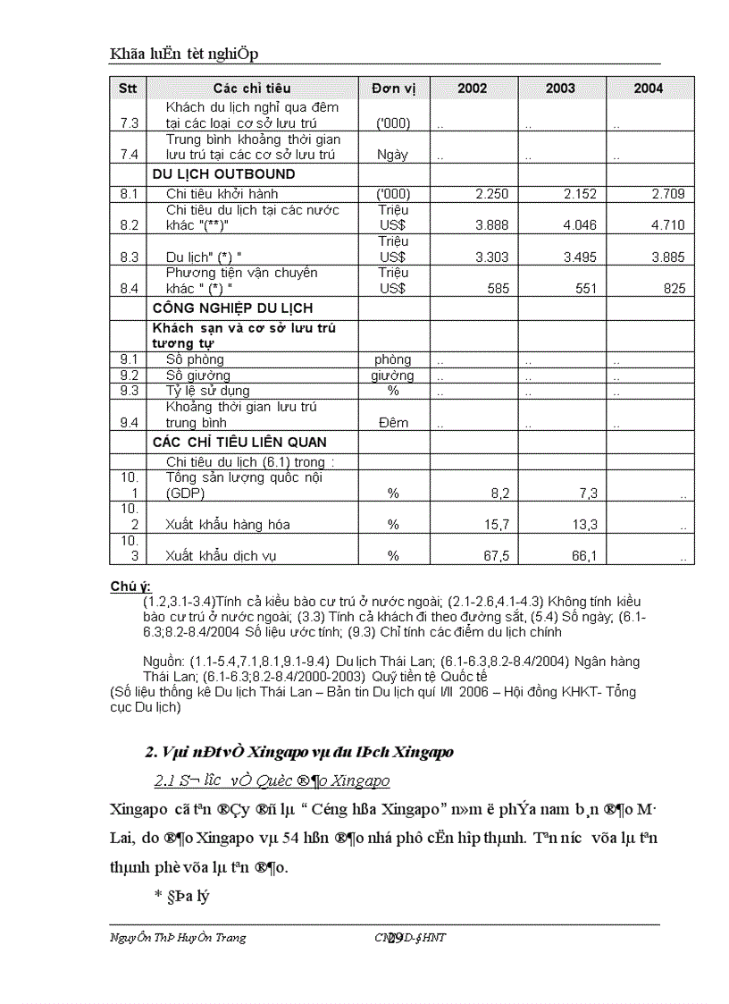 image for page Kinh nghiệm phát triển du lịch quốc tế của Thái Lan và Xingapo Giải pháp cho phát triển du lịch quốc tế tại Việt Nam 1