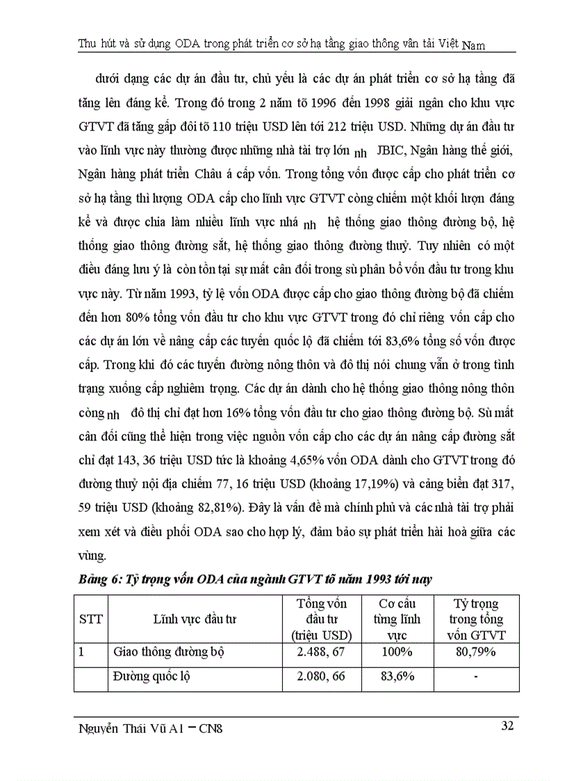 image for page Thu hút và sử dụng ODA trong phát triển cơ sở hạ tầng giao thông vân tải Việt Nam 1