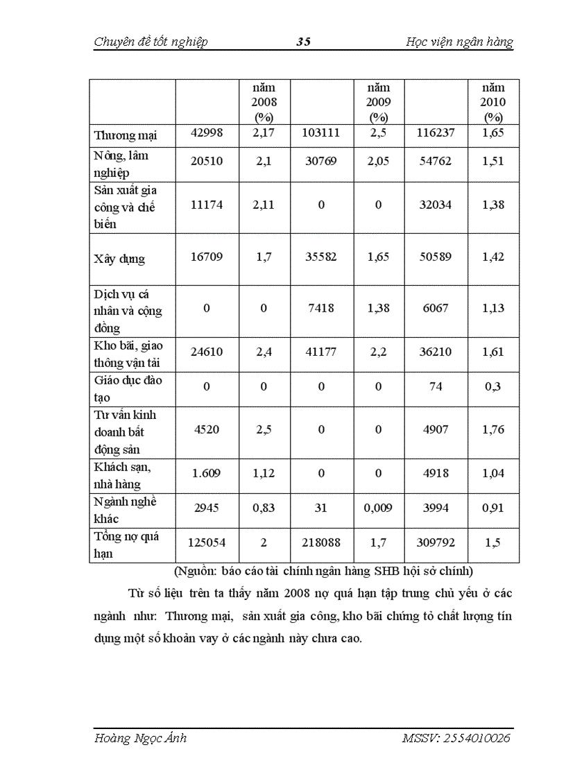 image for page Giải pháp phòng ngừa và hạn chế rủi ro tín dụng tại ngân hàng TMCP Sài Gòn Hà Nội 1