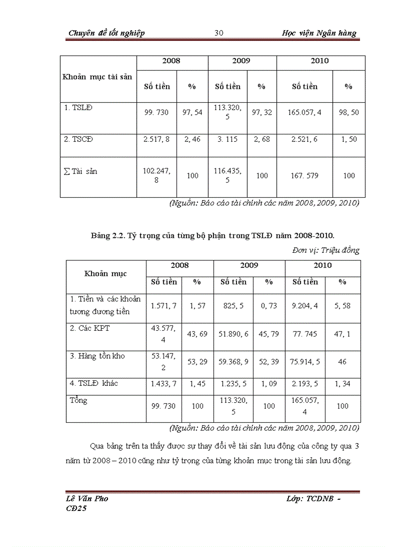 image for page Giải pháp nâng cao hiệu quả sử dụng tài sản lưu động tại Chi Nhánh Công Ty TNHH MTV Dược Phẩm TW2 Hà Nội