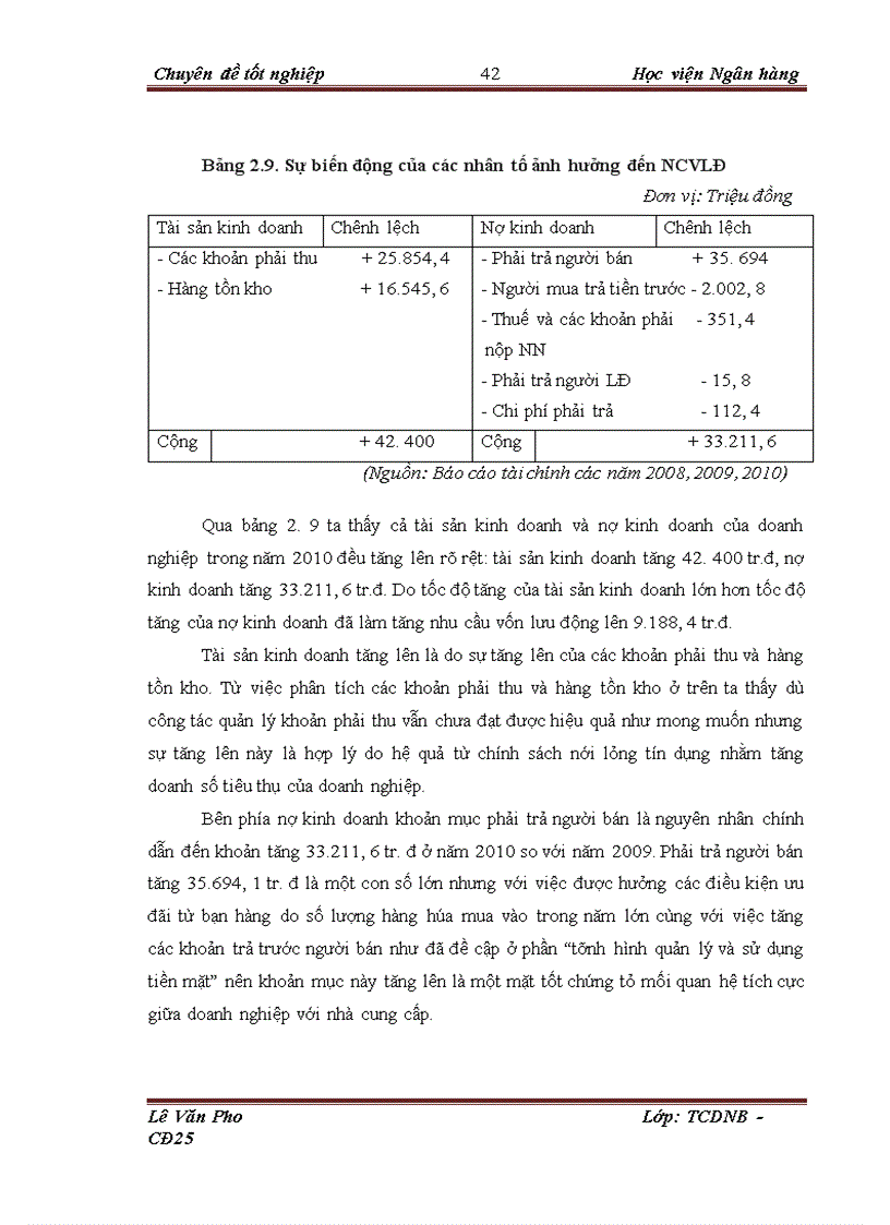 image for page Giải pháp nâng cao hiệu quả sử dụng tài sản lưu động tại Chi Nhánh Công Ty TNHH MTV Dược Phẩm TW2 Hà Nội