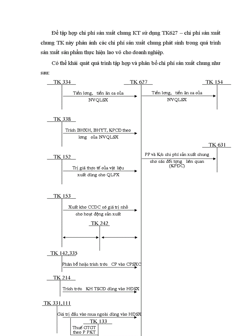 image for page Tổ chức công tác kế toán tổng hợp chi phí sản xuất và tính giá thành sản phẩm ở công ty xuất nhập khẩu thuỷ sản nam Hà Tĩnh 1
