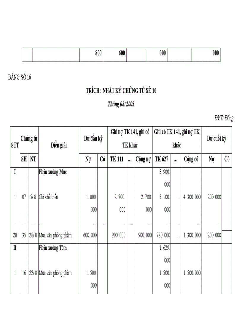 image for page Tổ chức công tác kế toán tổng hợp chi phí sản xuất và tính giá thành sản phẩm ở công ty xuất nhập khẩu thuỷ sản nam Hà Tĩnh 1