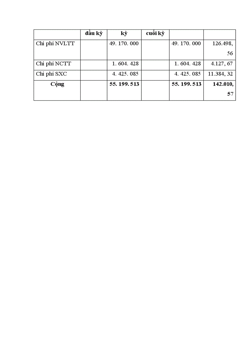 image for page Tổ chức công tác kế toán tổng hợp chi phí sản xuất và tính giá thành sản phẩm ở công ty xuất nhập khẩu thuỷ sản nam Hà Tĩnh 1
