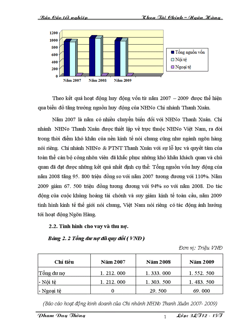 image for page Báo cáo thực tập tốt nghiệp tại NHNo PTNT Thanh Xuân