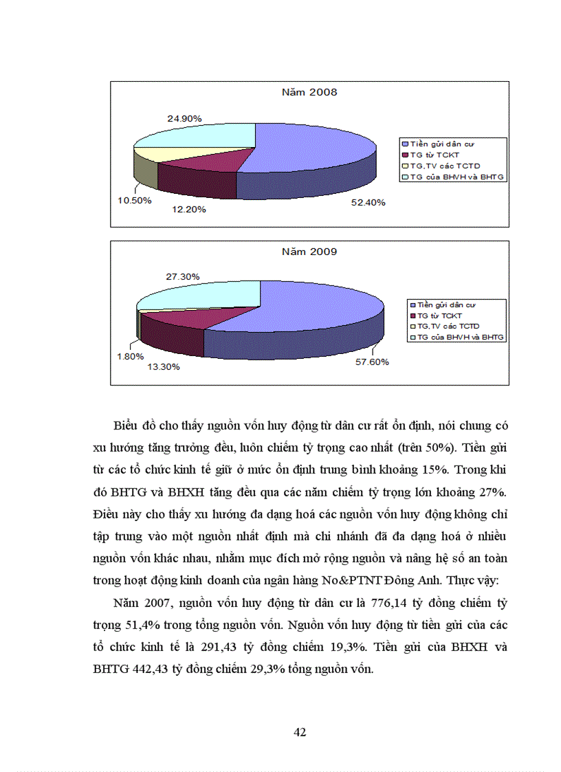 image for page Giải pháp nâng cao hiệu quả huy động vốn tại ngân hàng nông nghiệp và phát triển nông thôn Đông Anh 1