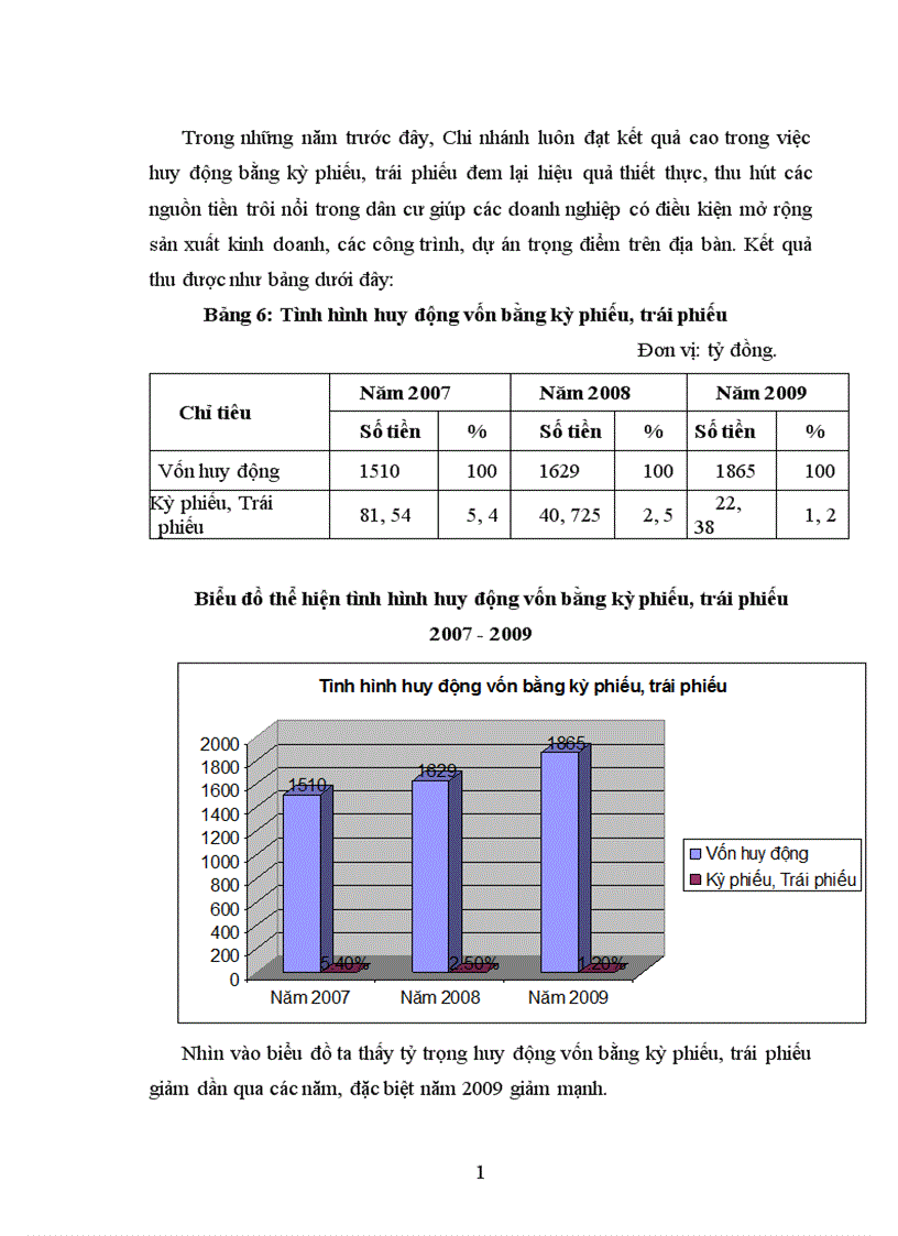 image for page Giải pháp nâng cao hiệu quả huy động vốn tại ngân hàng nông nghiệp và phát triển nông thôn Đông Anh 1
