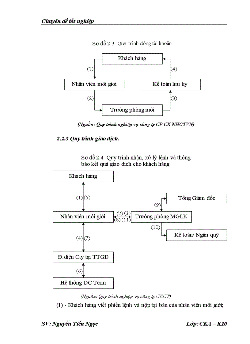 image for page Giải pháp nâng cao hiệu quả hoạt động môi giới chứng khoán tại Công ty cổ phần chứng khoán Ngân hàng Công Thương Việt Nam 1
