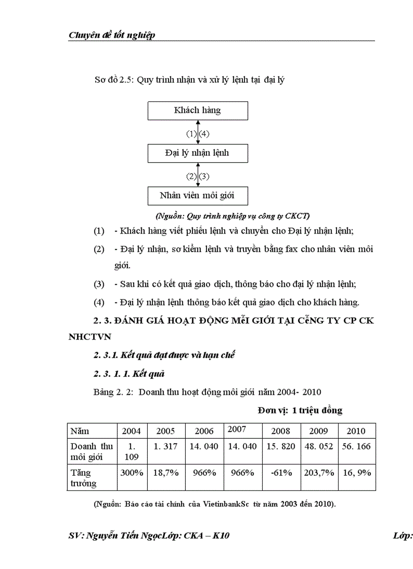 image for page Giải pháp nâng cao hiệu quả hoạt động môi giới chứng khoán tại Công ty cổ phần chứng khoán Ngân hàng Công Thương Việt Nam 1