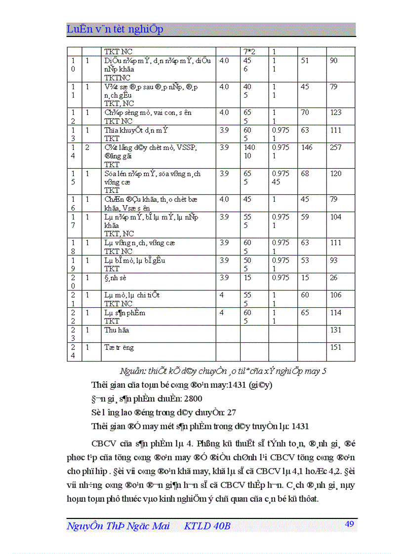 image for page Phân tích thực trạng công tác trả lương trả thưởng ở công ty may Chiến Thắng trong thời gian qua