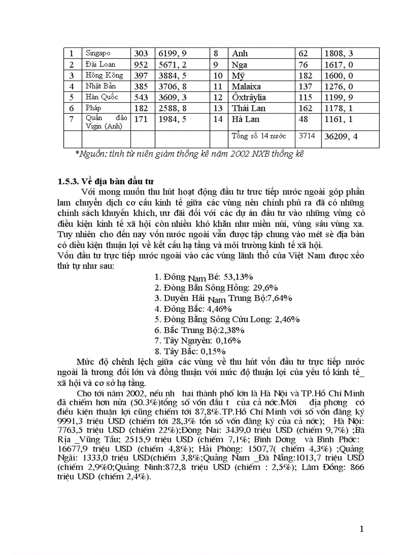 image for page Kinh nghiệm thu hút vốn đầu tư trực tiếp nước ngoài ở một số nước và vận dụng vào Việt Nam 1