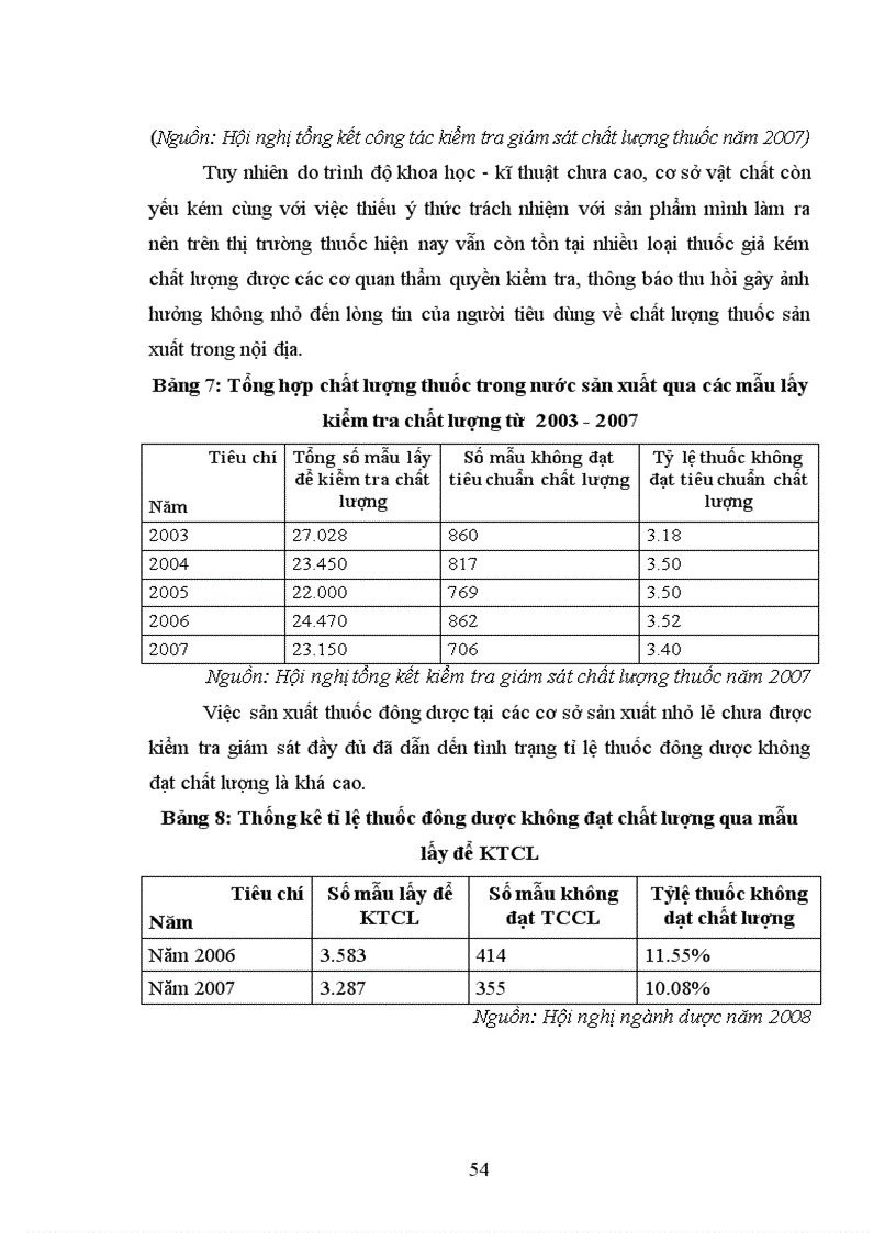 image for page Dược phẩm Việt Nam Thực trạng phát triển và giải pháp tăng cường khả năng cạnh tranh với dược phẩm ngoại nhập