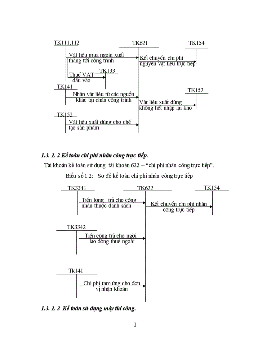 image for page Tập hợp chi phí và tính giá thành sản phẩm tại công ty cổ phần Costrexim số 1 1