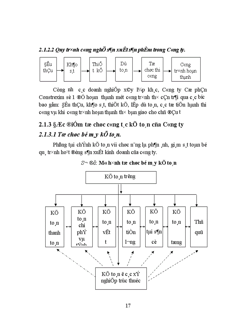 image for page Tập hợp chi phí và tính giá thành sản phẩm tại công ty cổ phần Costrexim số 1 1