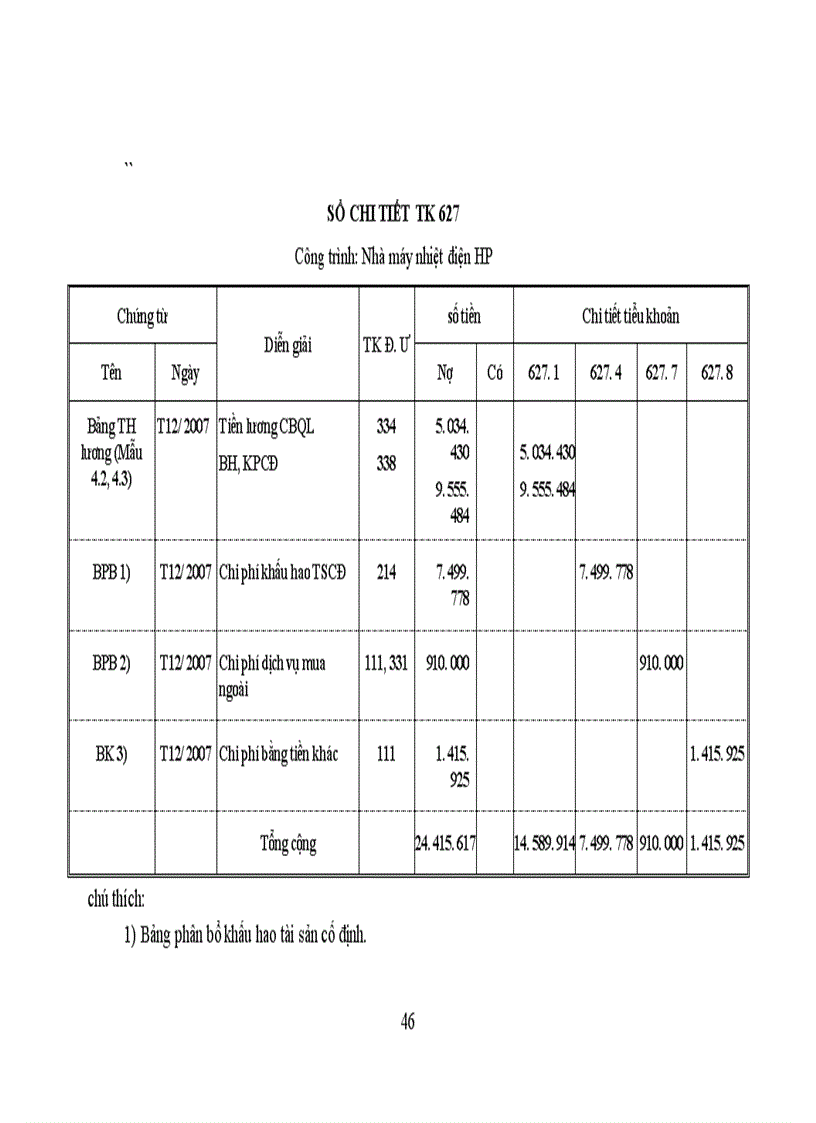 image for page Tập hợp chi phí và tính giá thành sản phẩm tại công ty cổ phần Costrexim số 1 1