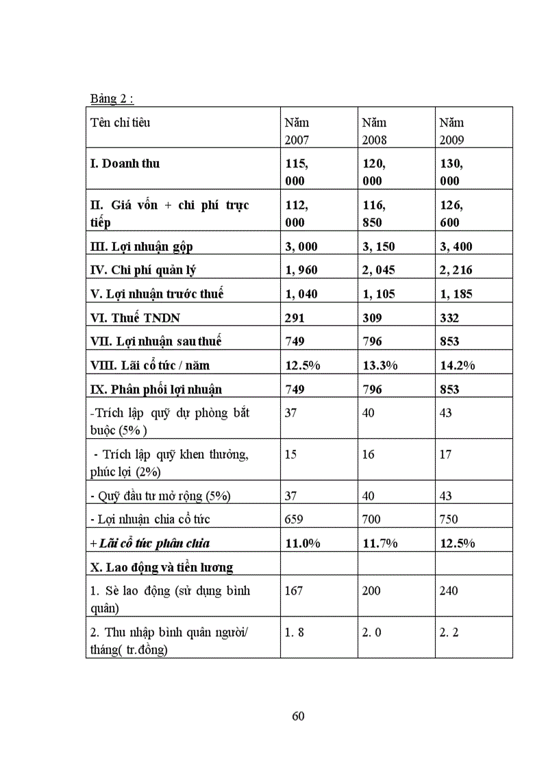 image for page Tập hợp chi phí và tính giá thành sản phẩm tại công ty cổ phần Costrexim số 1 1