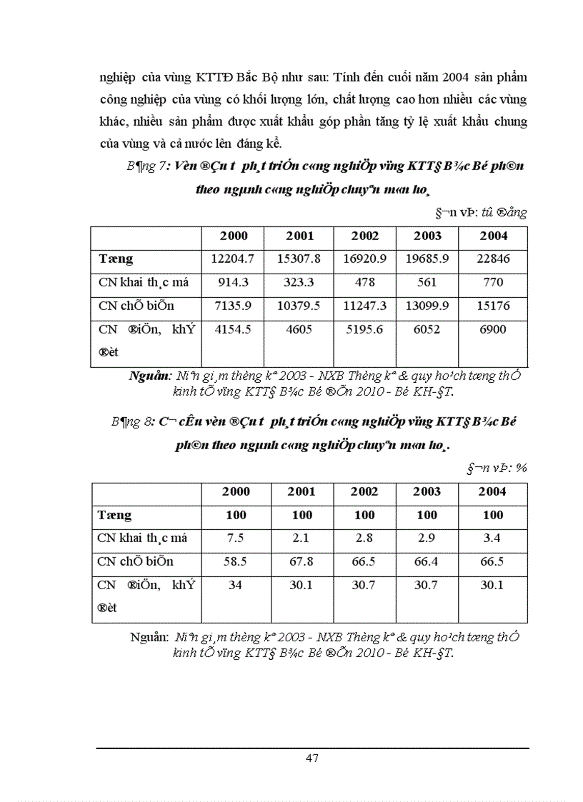 image for page Một số vấn đề về đầu tư phát triển công nghiệp vùng KTTĐ Bắc Bộ 1