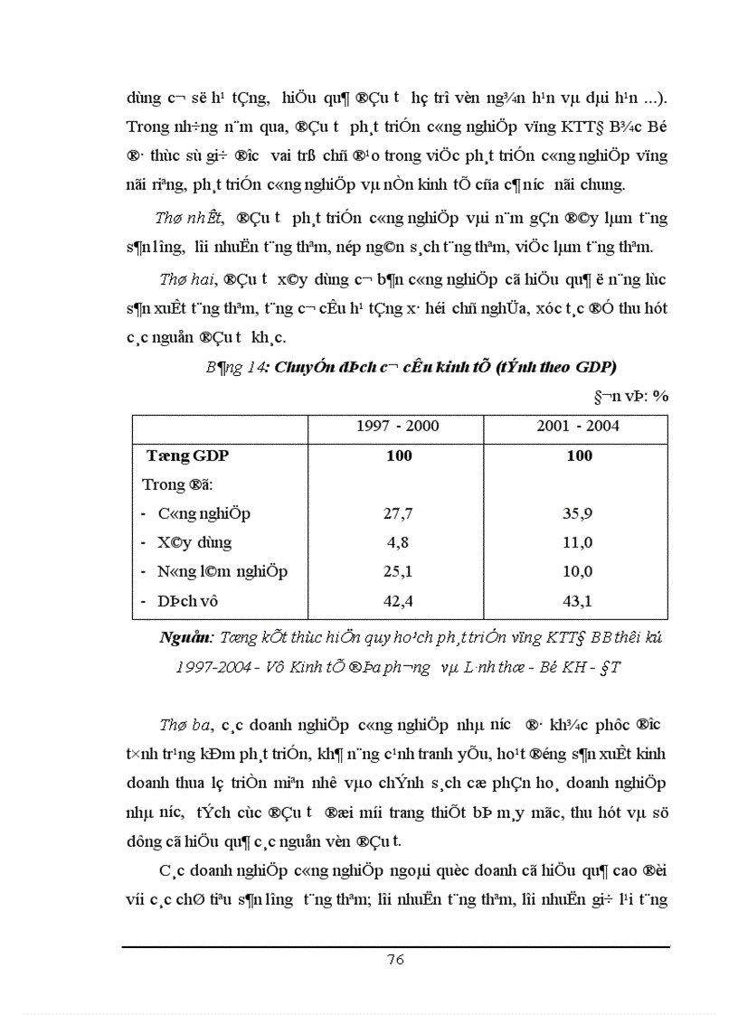 image for page Một số vấn đề về đầu tư phát triển công nghiệp vùng KTTĐ Bắc Bộ 1