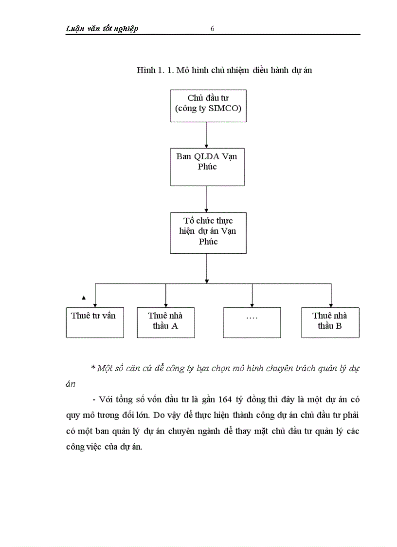 image for page Công tác quản lý dự án tại Ban quản lý dự án Vạn Phúc thực trạng và giải pháp 1