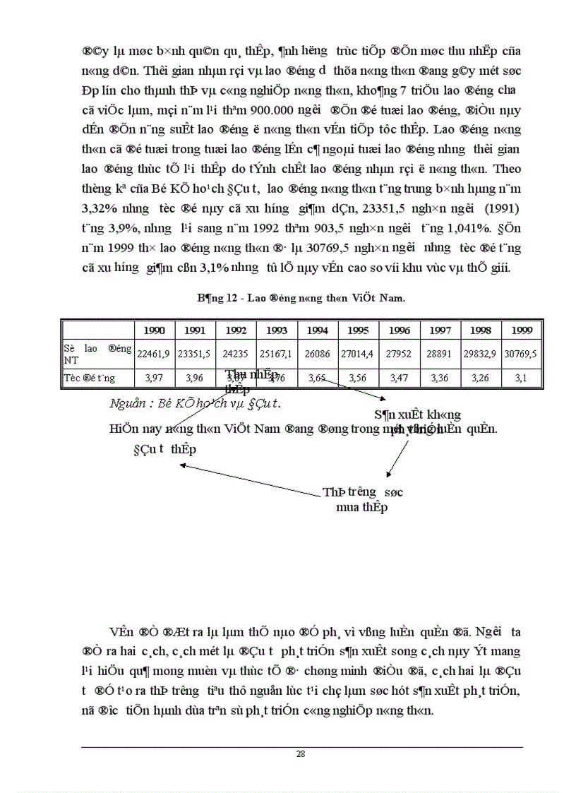 image for page Một số biện pháp phát triển công nghiệp nông thôn từ nay đến năm 2010 1