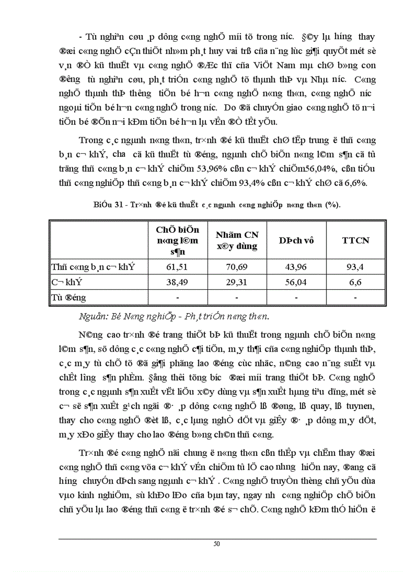 image for page Một số biện pháp phát triển công nghiệp nông thôn từ nay đến năm 2010 1