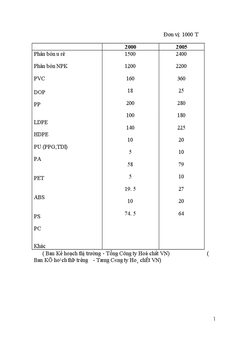 image for page Các Giải pháp và lộ trình hội nhập của ngành hoá chất việt nam