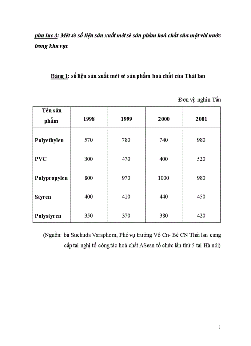 image for page Các Giải pháp và lộ trình hội nhập của ngành hoá chất việt nam
