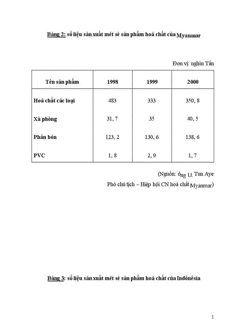 image for page Các Giải pháp và lộ trình hội nhập của ngành hoá chất việt nam
