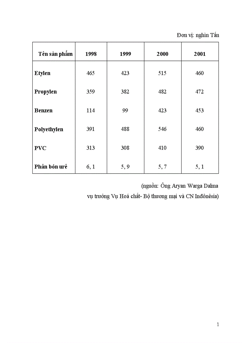image for page Các Giải pháp và lộ trình hội nhập của ngành hoá chất việt nam