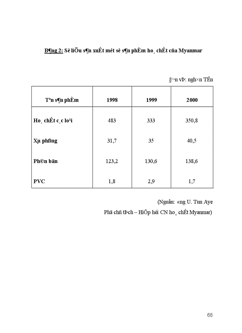 image for page Các Giải pháp và lộ trình hội nhập của ngành hoá chất việt nam
