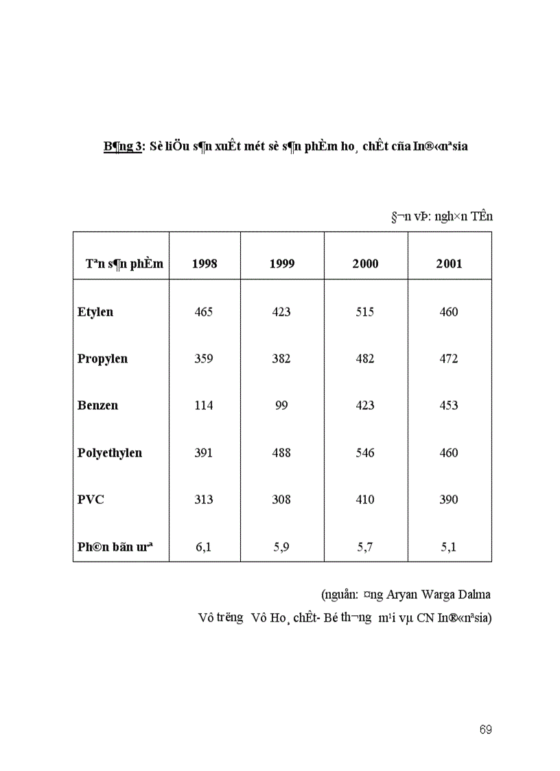 image for page Các Giải pháp và lộ trình hội nhập của ngành hoá chất việt nam
