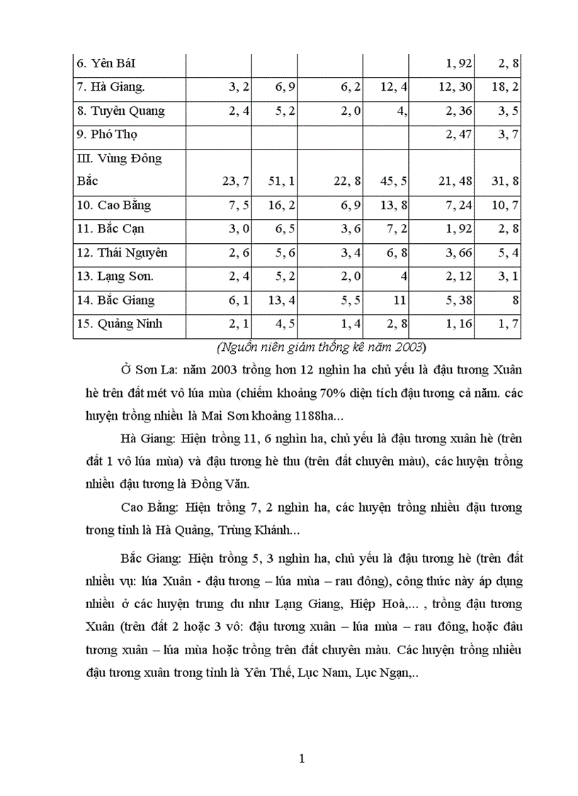 image for page Thực trạng và một số giải pháp nhằm phát triển sản xuất cây đậu tương ở Trung du miền núi Bắc Bộ 1