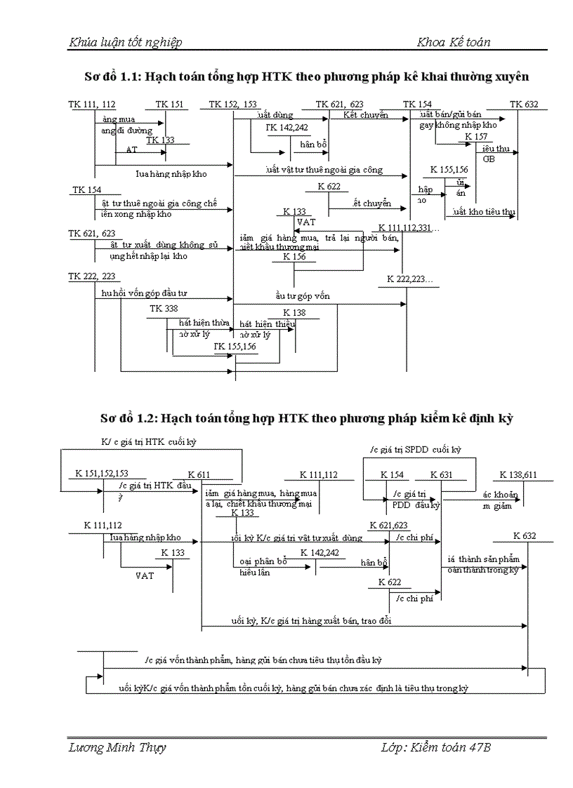 image for page Hoàn thiện kiểm toán chu trình hàng tồn kho trong kiểm toán Báo cáo tài chính tại Công ty TNHH Kiểm toán Phương Đông ICA