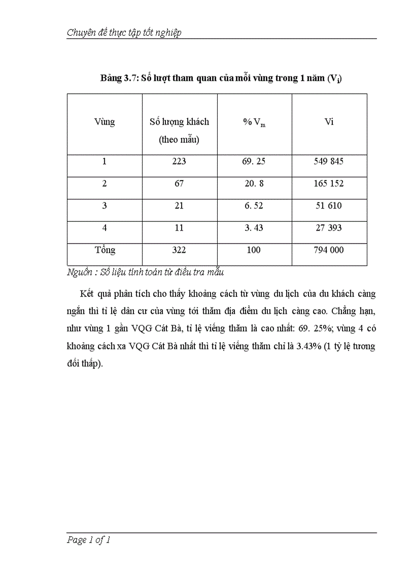 image for page Áp dụng phương pháp chi phí du lịch để đánh giá giá trị cảnh quan vườn quốc gia Cát Bà Hải Phòng