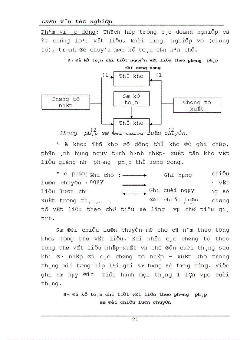 image for page Thực trạng tổ chức công tác kế toán nguyên vật liệu và phân tích tình hình quản lý sử dụng nguyên vật liệu ở Công ty Xây dựng lắp máy Điện nước Hà Nội 1