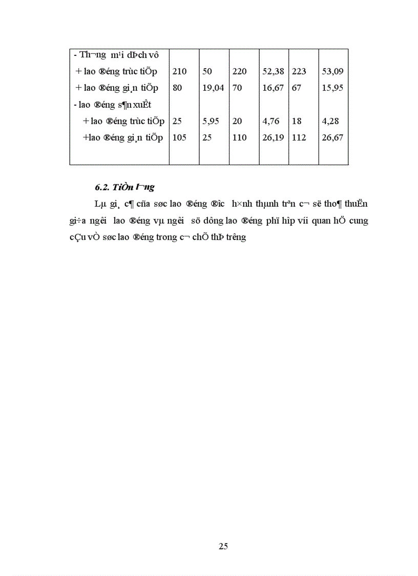image for page Báo cáo thực tập tổng hợp của công ty vật liệu điện và dụng cụ cơ khí