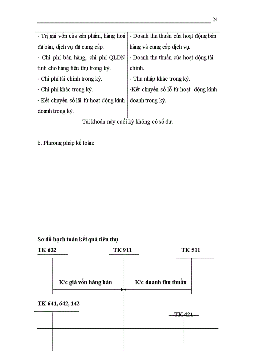 image for page Kế toán bán hàng và xác định kết quả kinh doanh tại công ty TNHH Sơn Thành 1