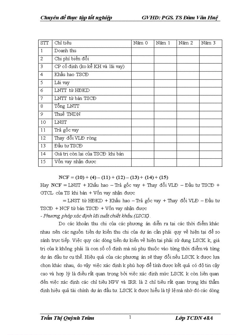 image for page Nâng cao chất lượng thẩm định tài chính dự án trong cho vay tại Ngân hàng TMCP Kỹ thương Việt Nam Chi nhánh Hà Nội