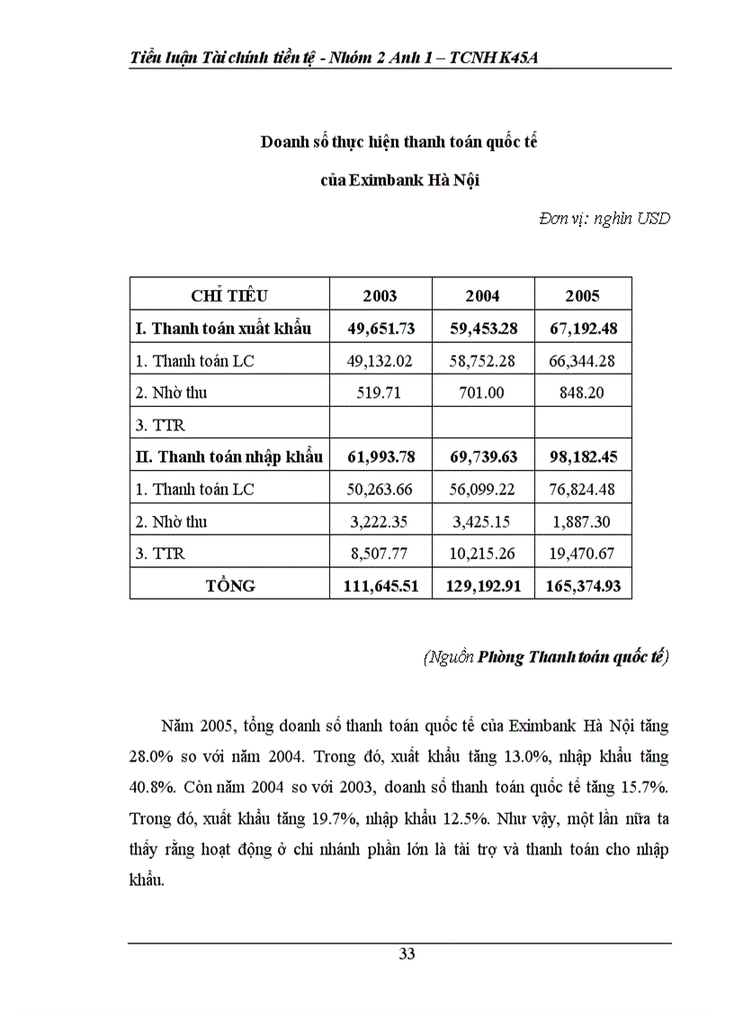 image for page Giải pháp đẩy mạnh hoạt động tín dụng xuất nhập khẩu tại việt nam 1