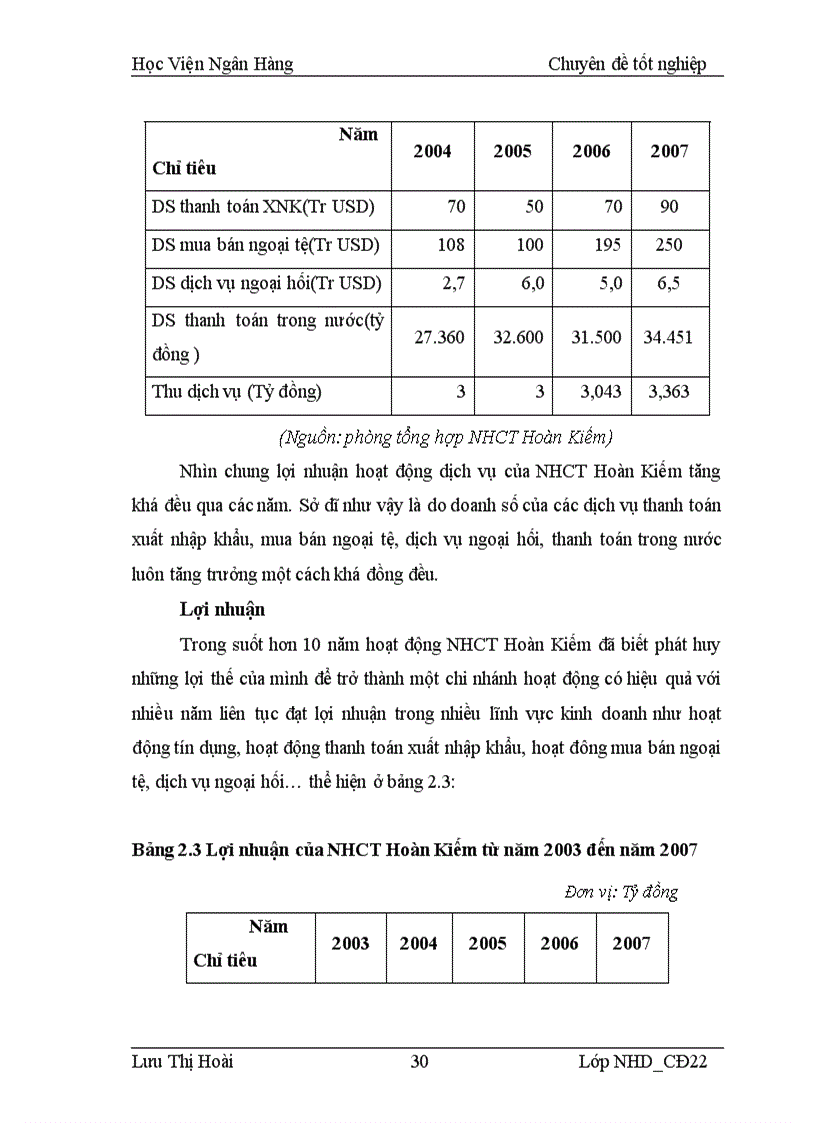image for page Một số giải pháp nhằm mở rộng và phát triển SPDV tại NHCT Hoàn Kiếm