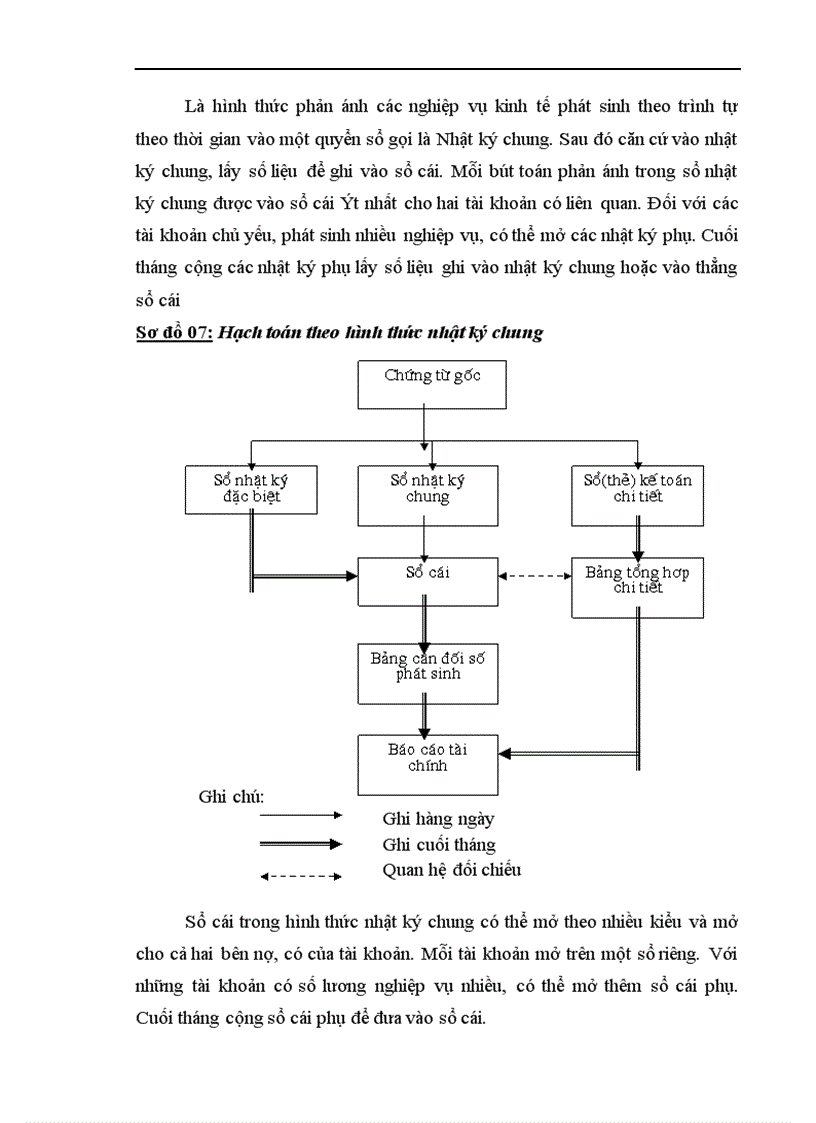 image for page Hoàn thiện công tác kế toán nghiệp vụ bán hàng tại công ty Thép Thăng Long 1