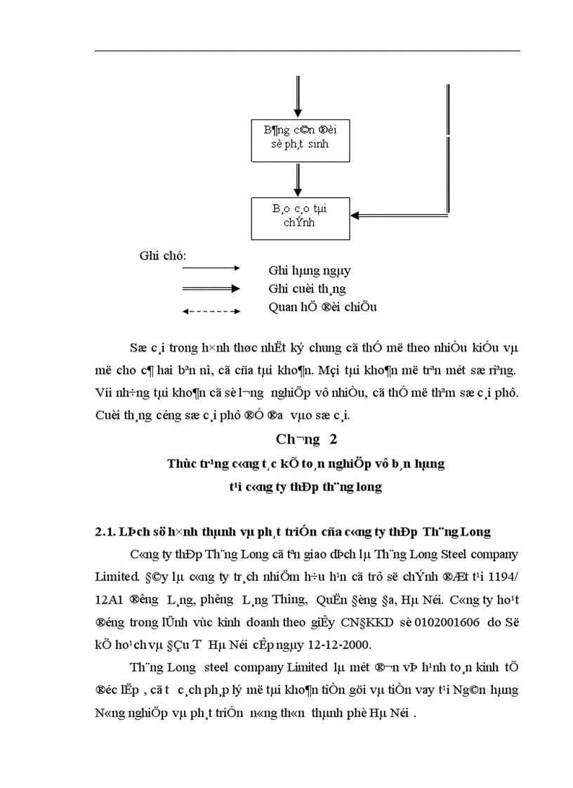 image for page Hoàn thiện công tác kế toán nghiệp vụ bán hàng tại công ty Thép Thăng Long 1